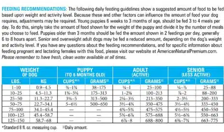 ANP Lamb & Rice Recipe