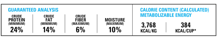 ANP Lamb & Rice Recipe