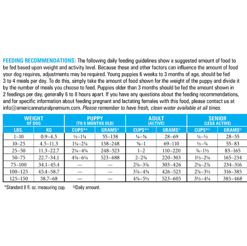 ANP Grain Free Duck and Pork 26lb