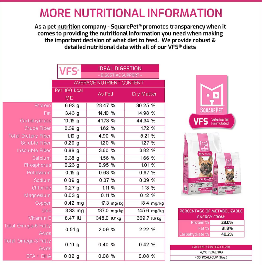SquarePet VFS Canine Ideal Digestion