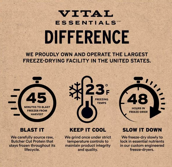 Vital Essentials Cat Soft Nibs Pork Entree