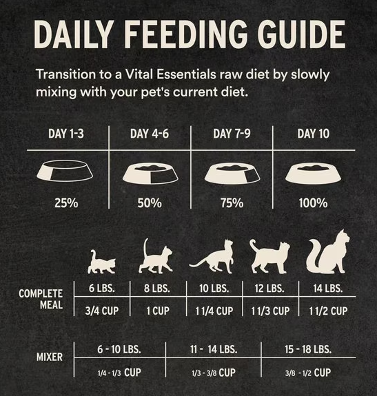 Vital Essentials Cat Soft Nibs Pork Entree