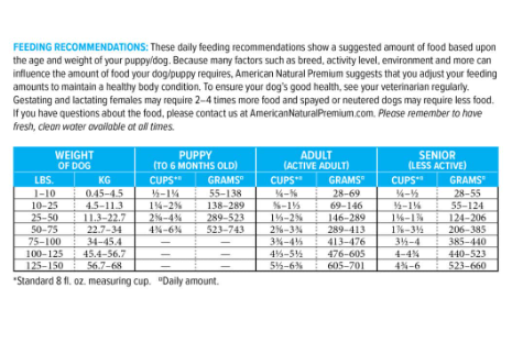 ANP Chicken Recipe w/ Barley