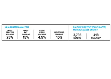 ANP Chicken Recipe w/ Barley
