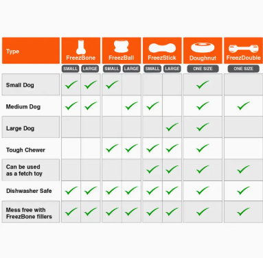 FreezBone Freeze Doughnut - Large