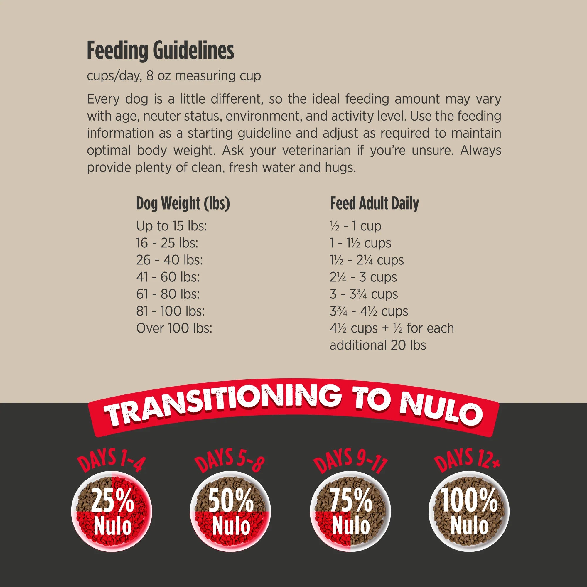Nulo Culinary Harvest Chicken & Whitefish Oven Baked Kibble