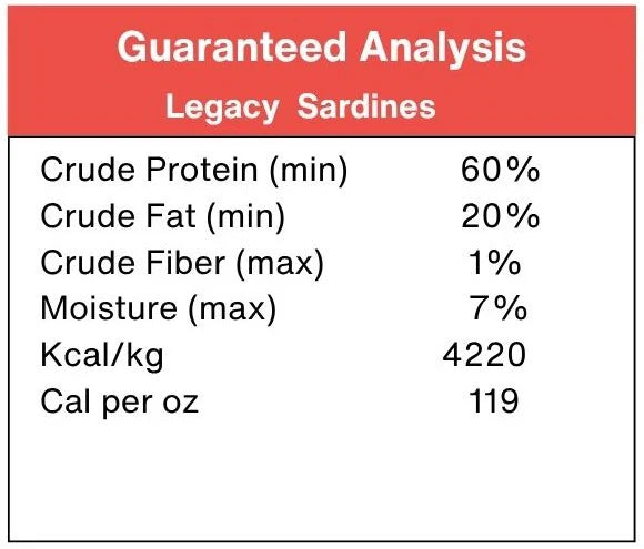 Midwest Legacy Freeze-Dried Sardine