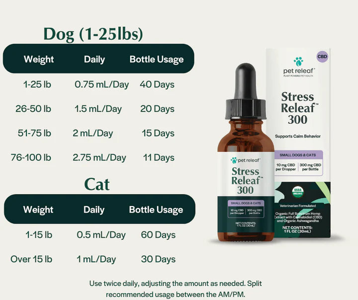 Pet Releaf USDA Organic Stress Releaf 300mg CBD Oil
