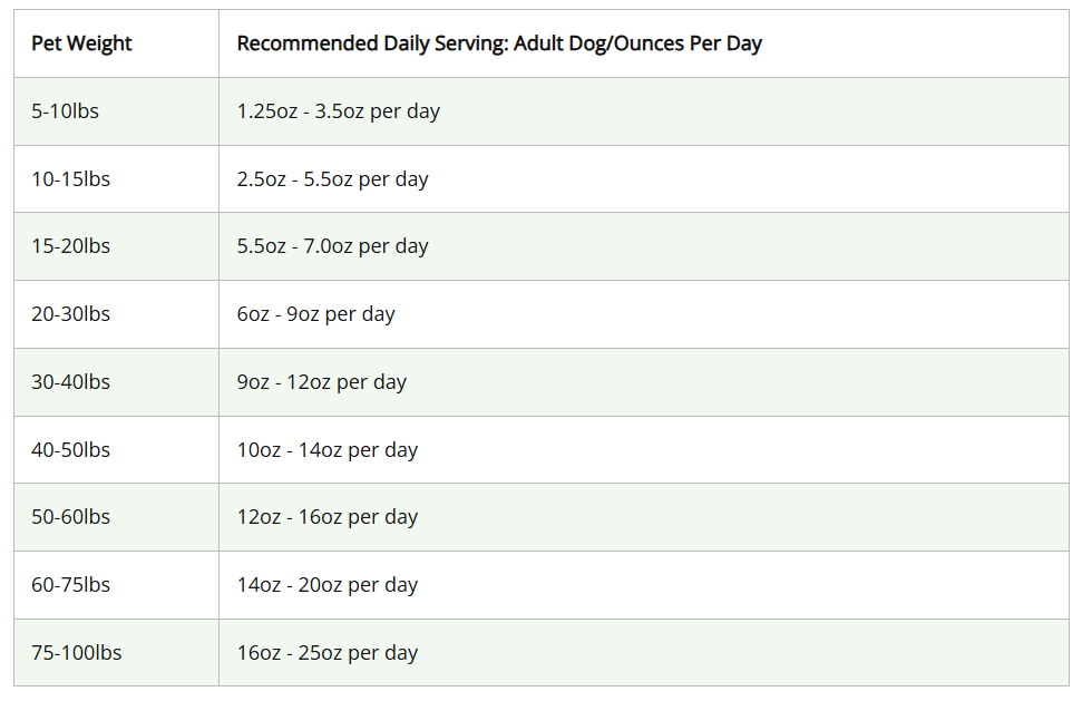 Solutions Pet Products Pork Recipe