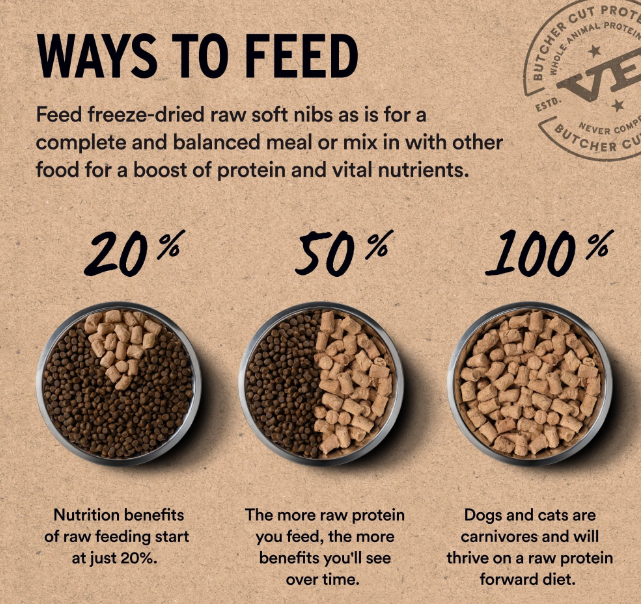 Vital Essentials Soft Nibs Beef & Salmon Entree