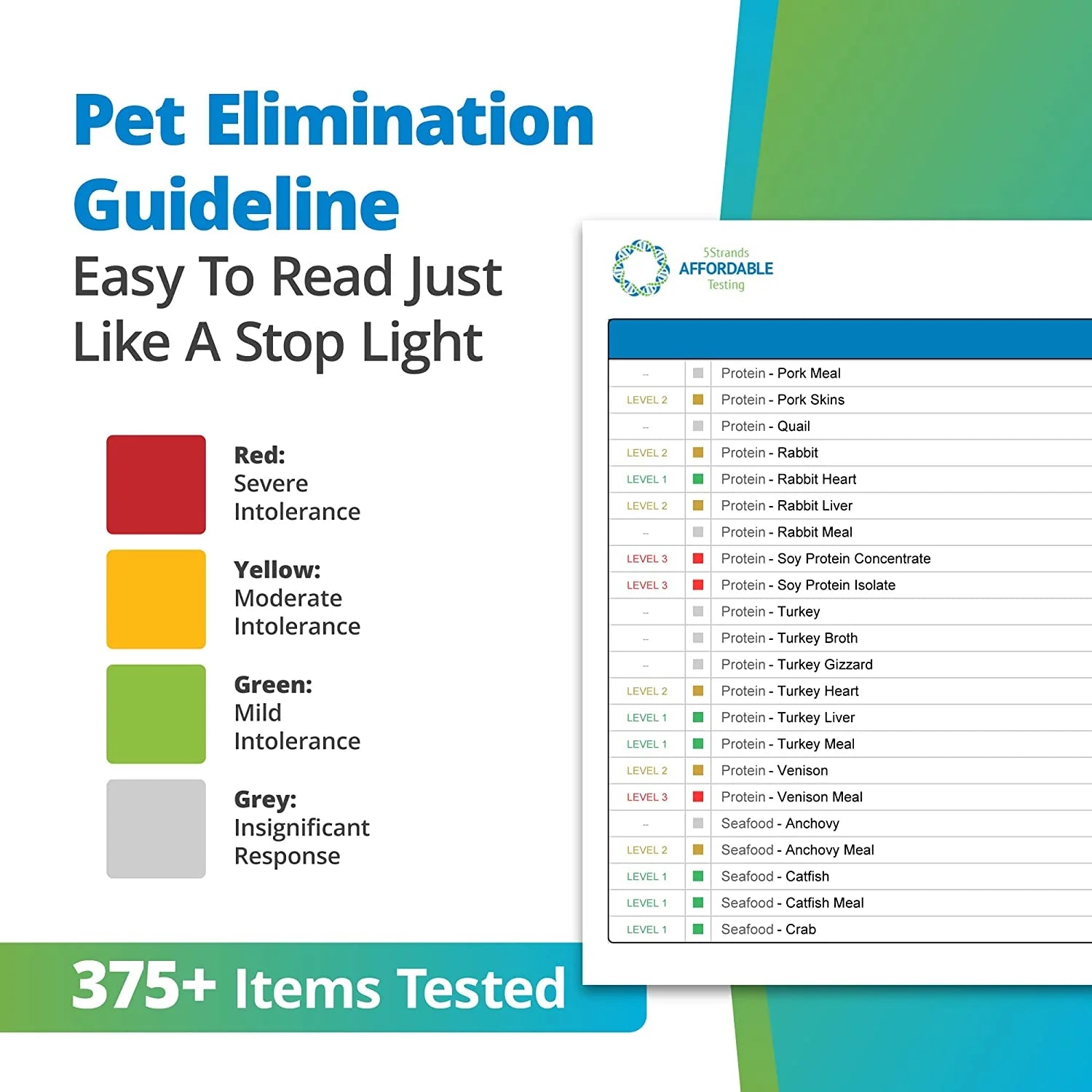 5Strands Sensitivity Test Environmental + Food