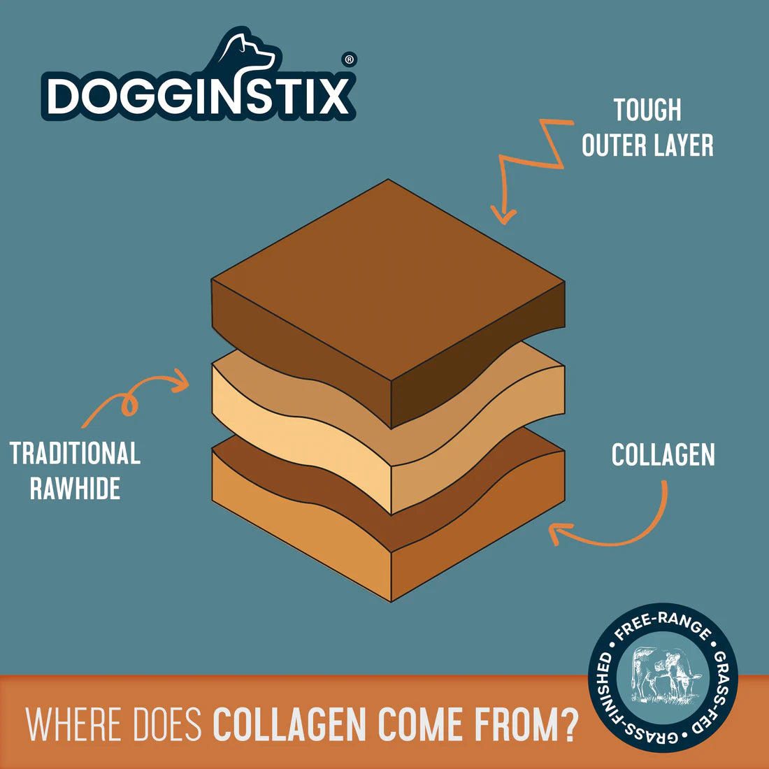 Dogginstix Beef Collagen