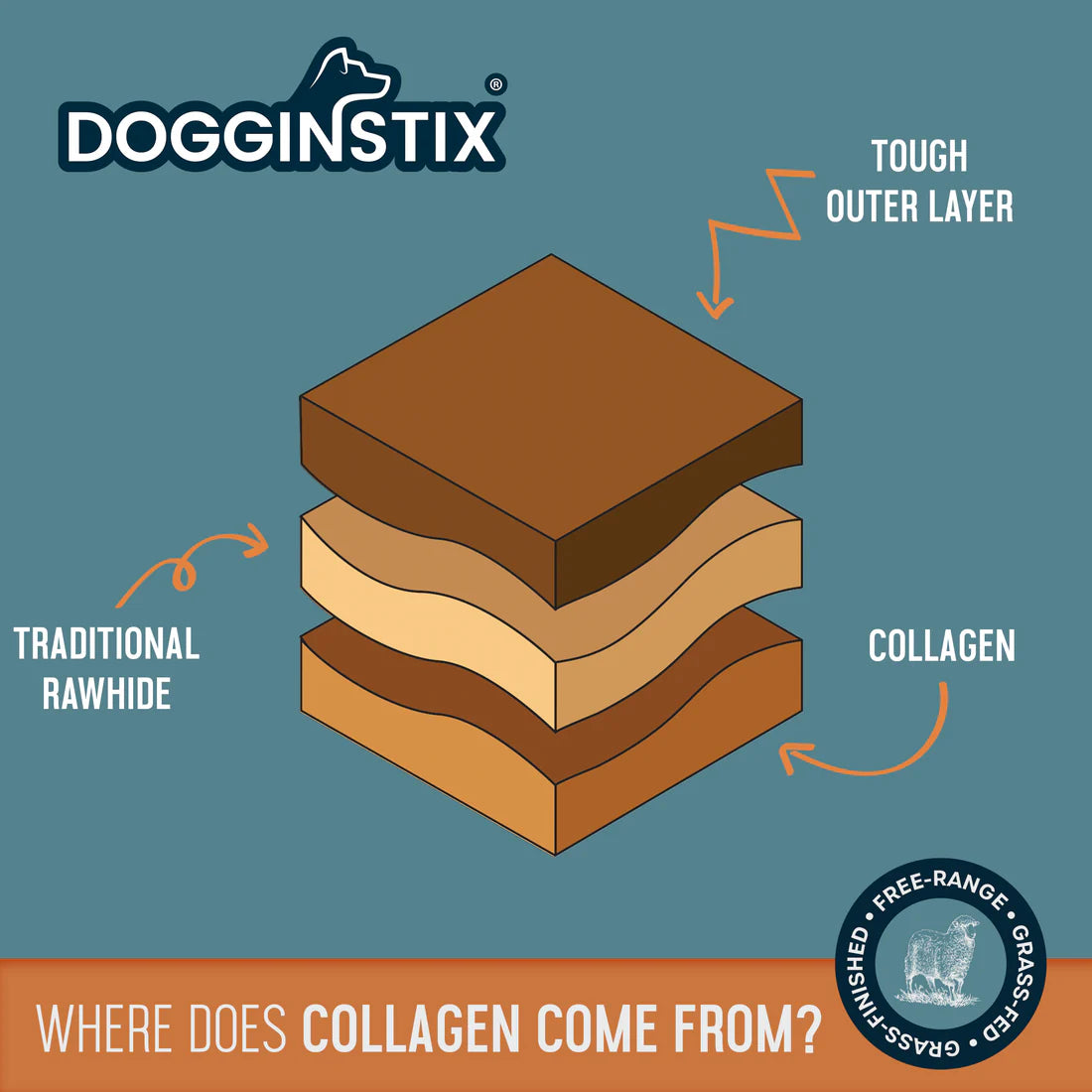 Dogginstix Braided Lamb Collagen