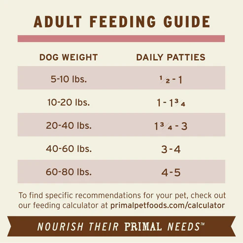 Primal Canine Frozen Turkey/Sardine