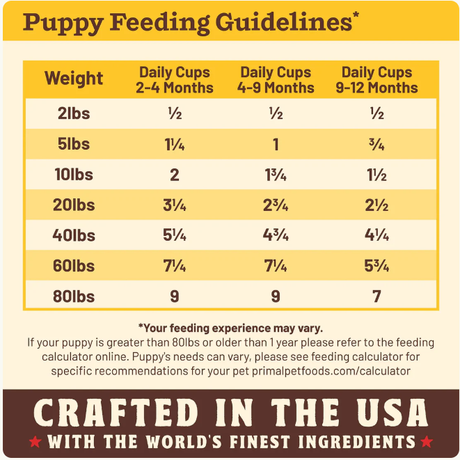 Primal Kibble in the Raw Dog Food-Puppy Recipe