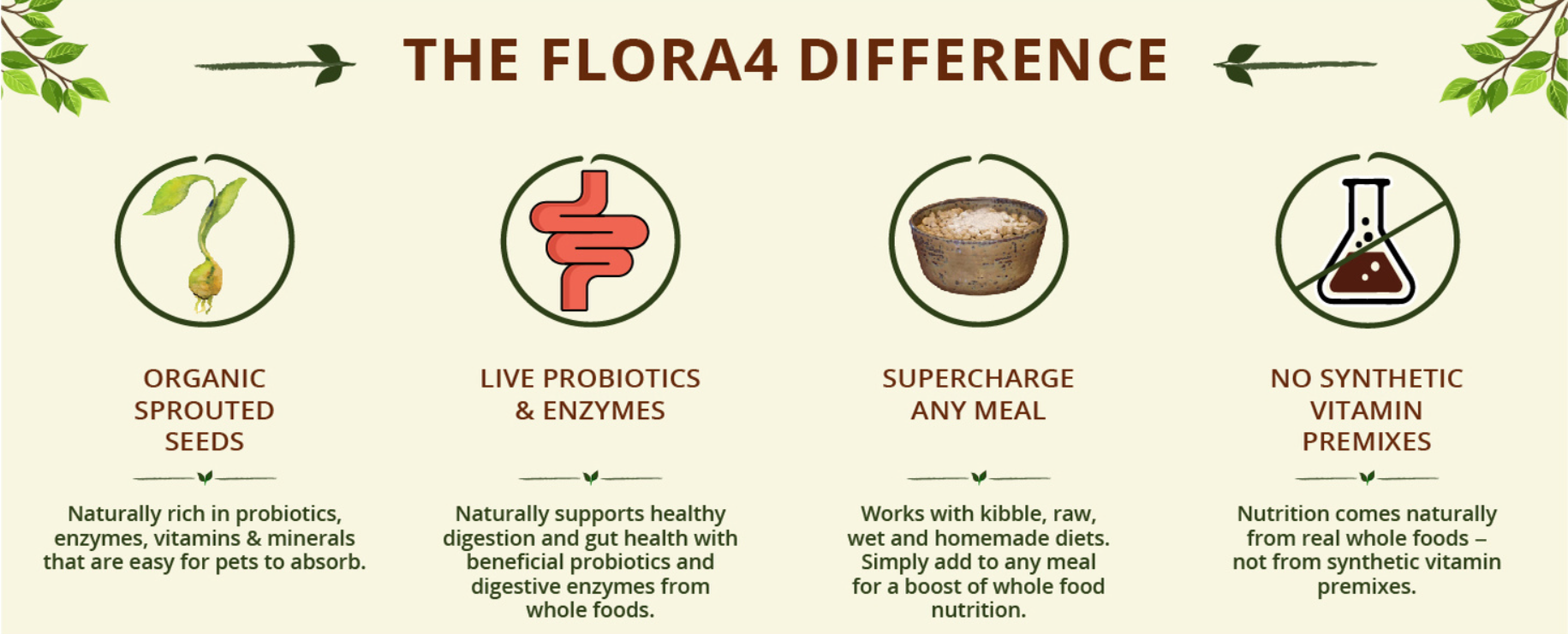 Flora4 Greens Plus Sprouted Seeds Food Topper