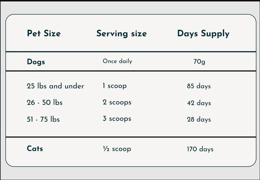 Animal Essentials Seaweed Calcium Supplement