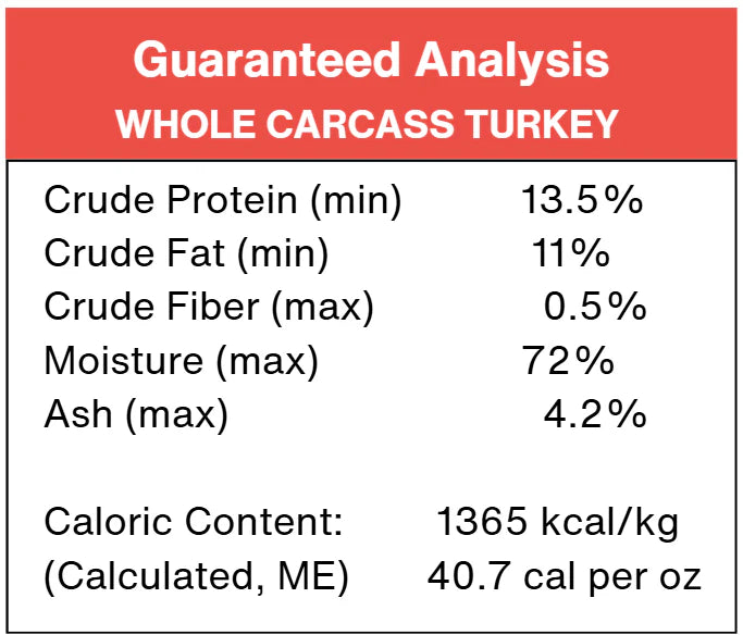 Midwest Legacy PMR Turkey - 5lb Rolls/30lb Case